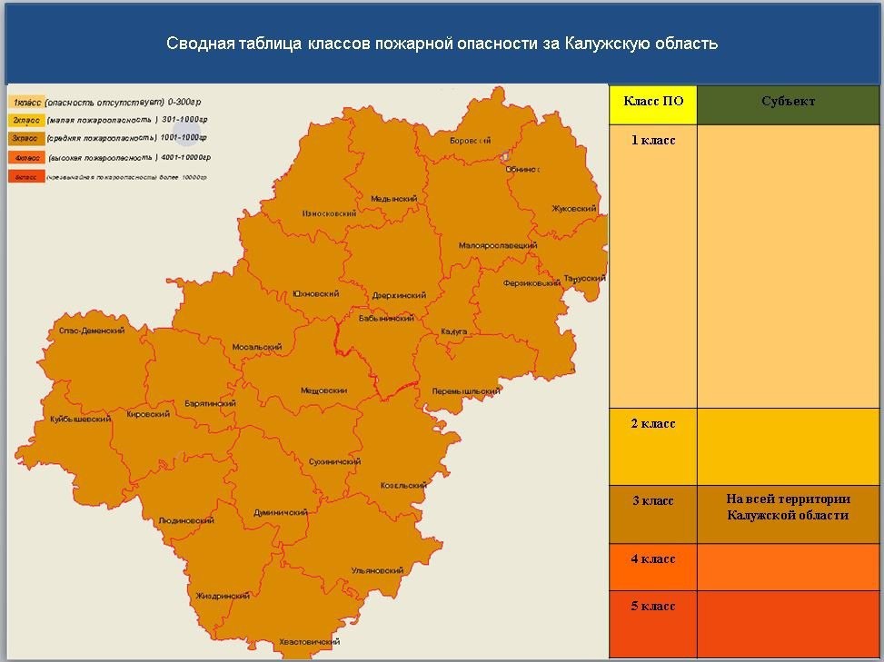 На территории Калужской области, в том числе и в Боровском районе, установлен третий (средний) класс пожарной опасности