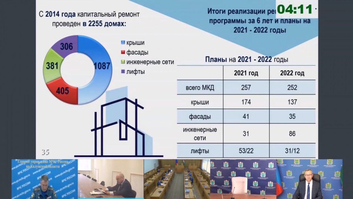 Владислав Шапша потребовал от руководителей муниципалитетов активнее поддерживать реализацию региональной программы капитального ремонта в многоквартирных домах