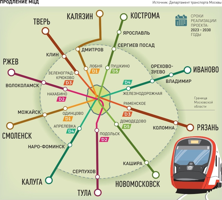 Продление московского центрального диаметра до Калуги начнут в 2025