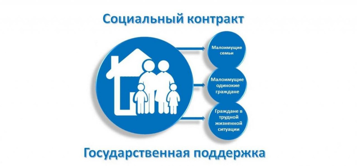 Шанс на развитие