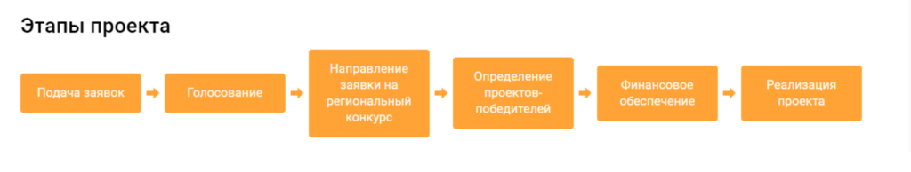 Деньги на мечту о лучшей жизни