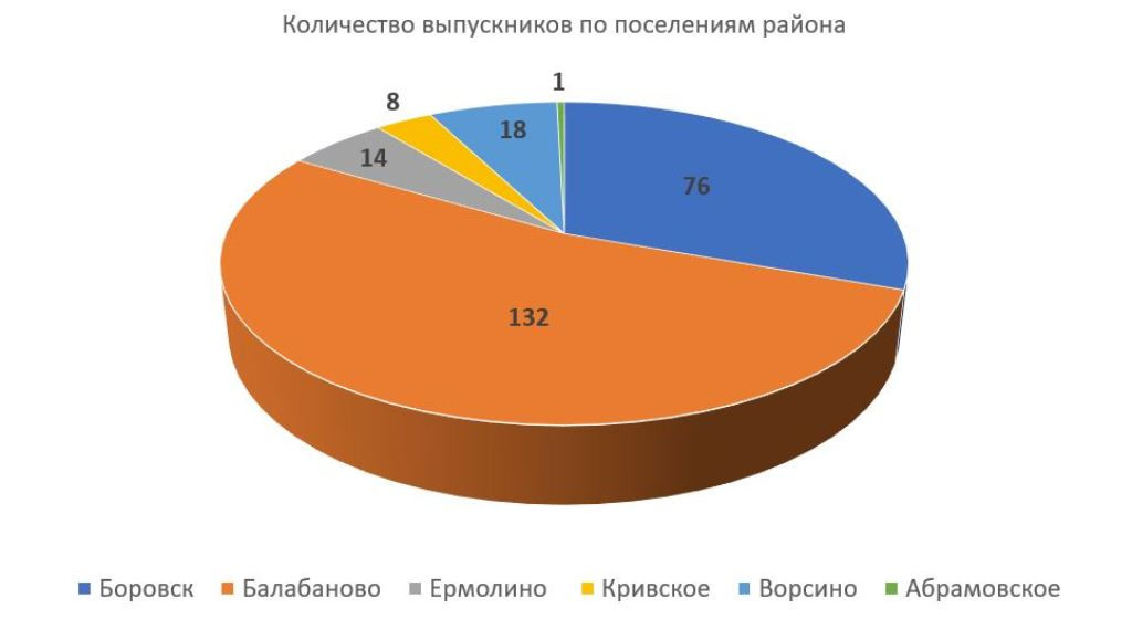 В добрый путь