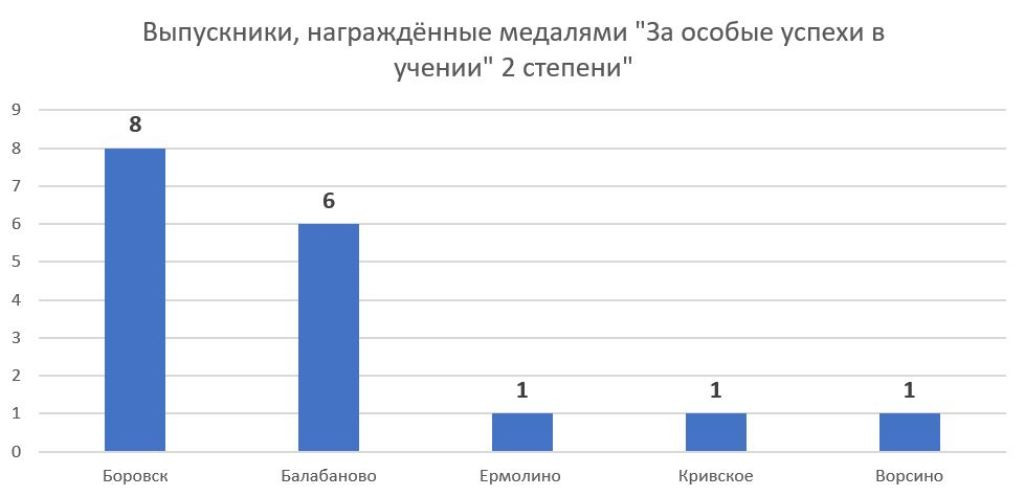 В добрый путь