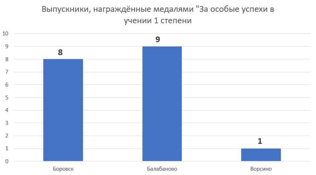 В добрый путь