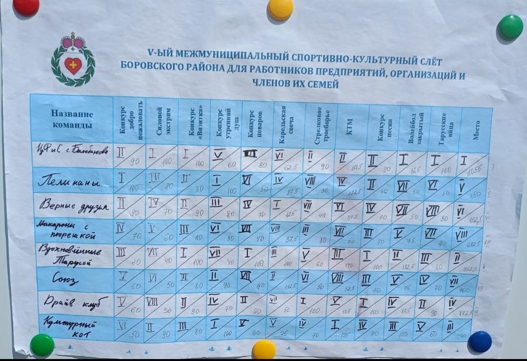 Маленький юбилей большой семьи