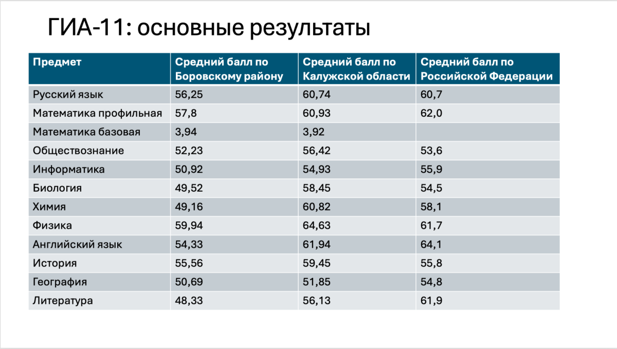 Боровский район ищет новые пути на образовательном фронте