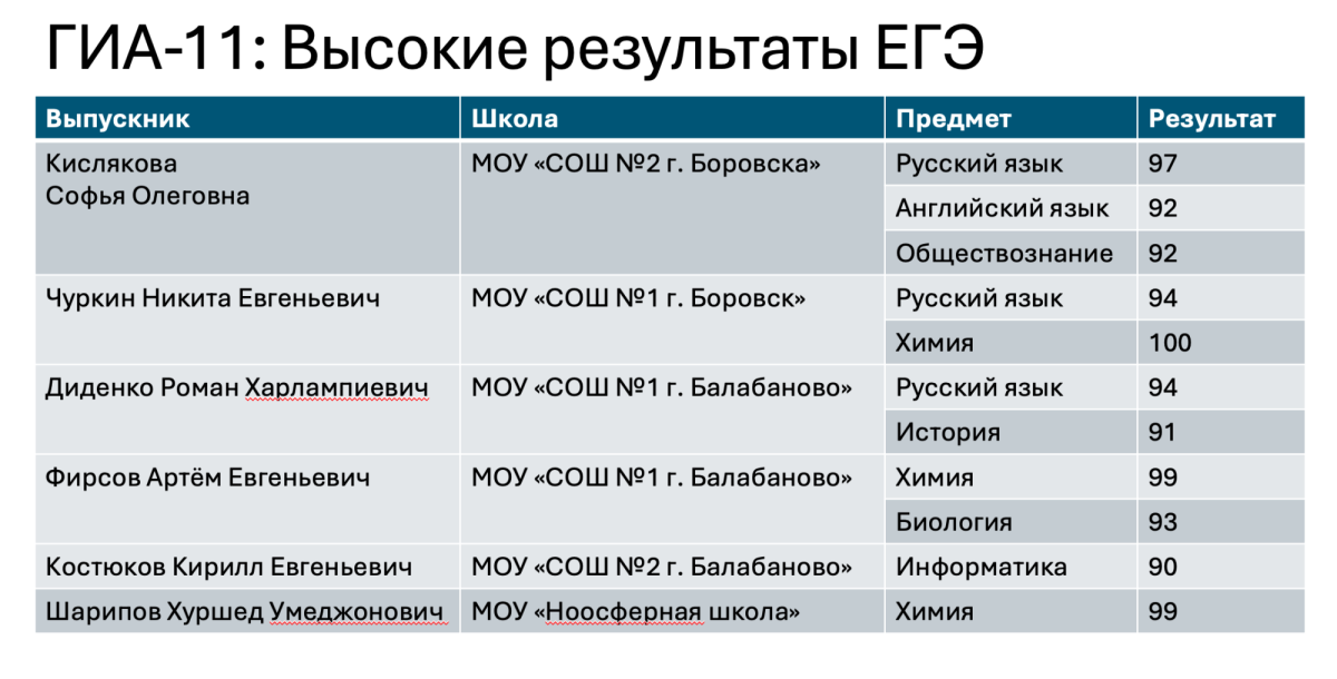 Боровский район ищет новые пути на образовательном фронте