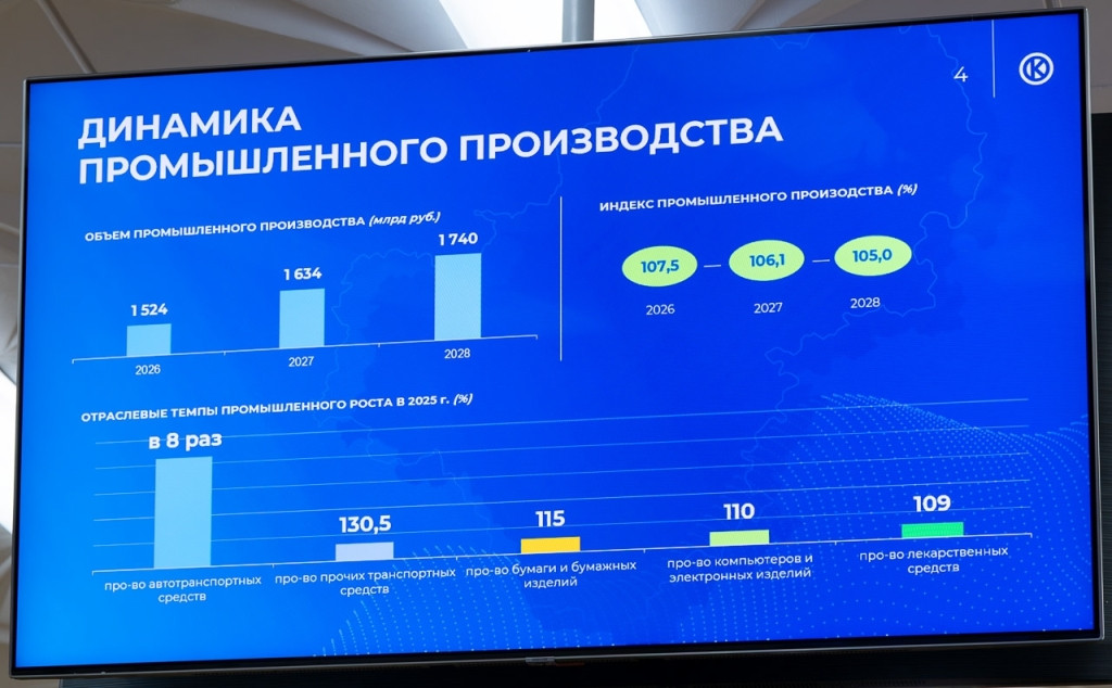 Анна Королева доложила о прогнозе социально-экономического развития Калужской области на 2026-2028 годы