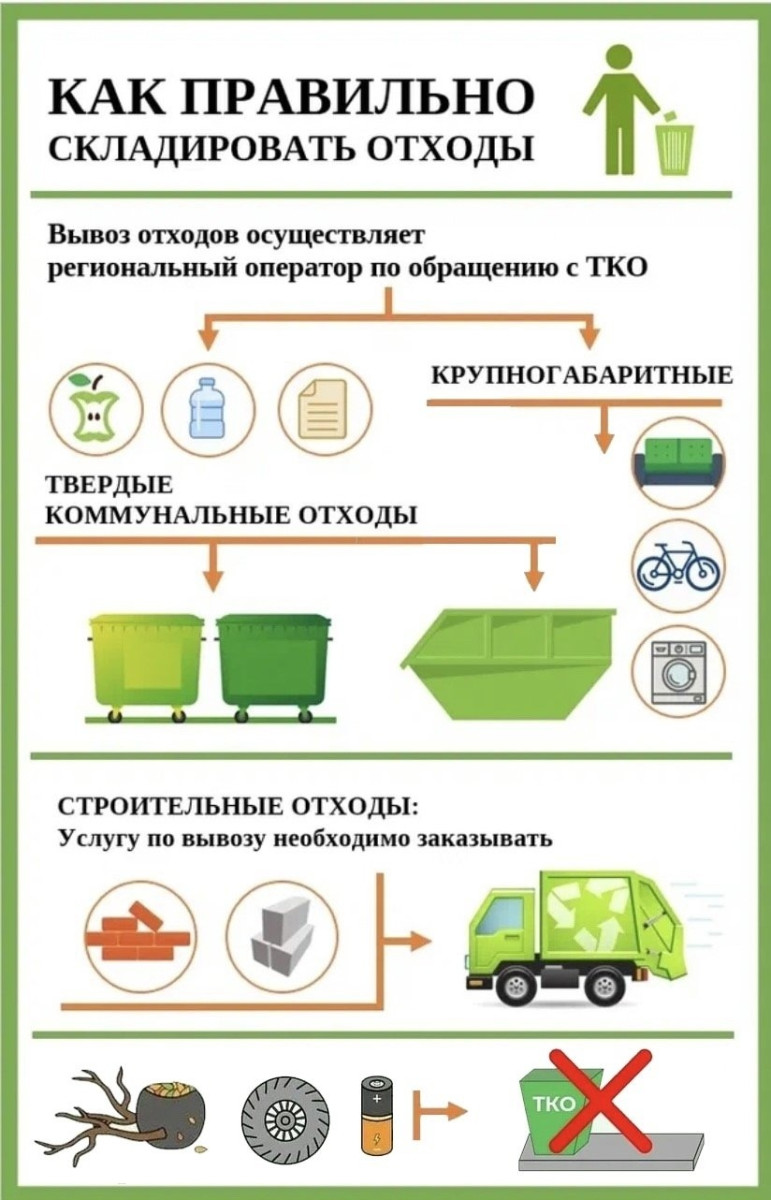 Боровская администрация напомнила горожанам правила утилизации растительного мусора