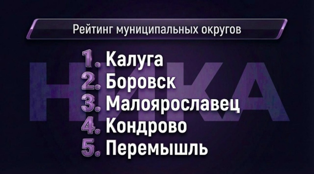 На прямом эфире губернатора области Владислава ШАПШИ Боровск занял второе место по количеству обращений от жителей