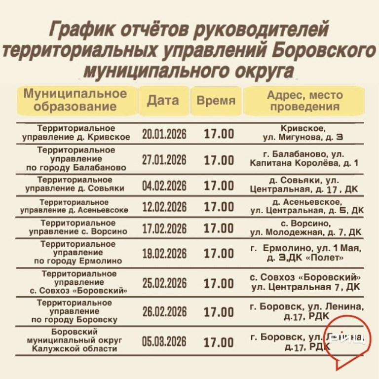 С 20 января стартуют отчеты руководителей территориальных управлений Боровского муниципального округа