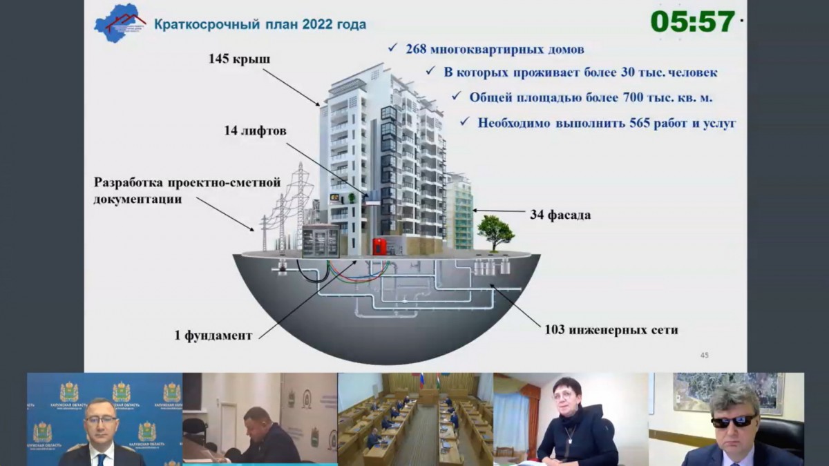 Владислав Шапша поручил усилить общественный контроль над расходом средств и качеством работ при капитальном ремонте многоквартирных домов