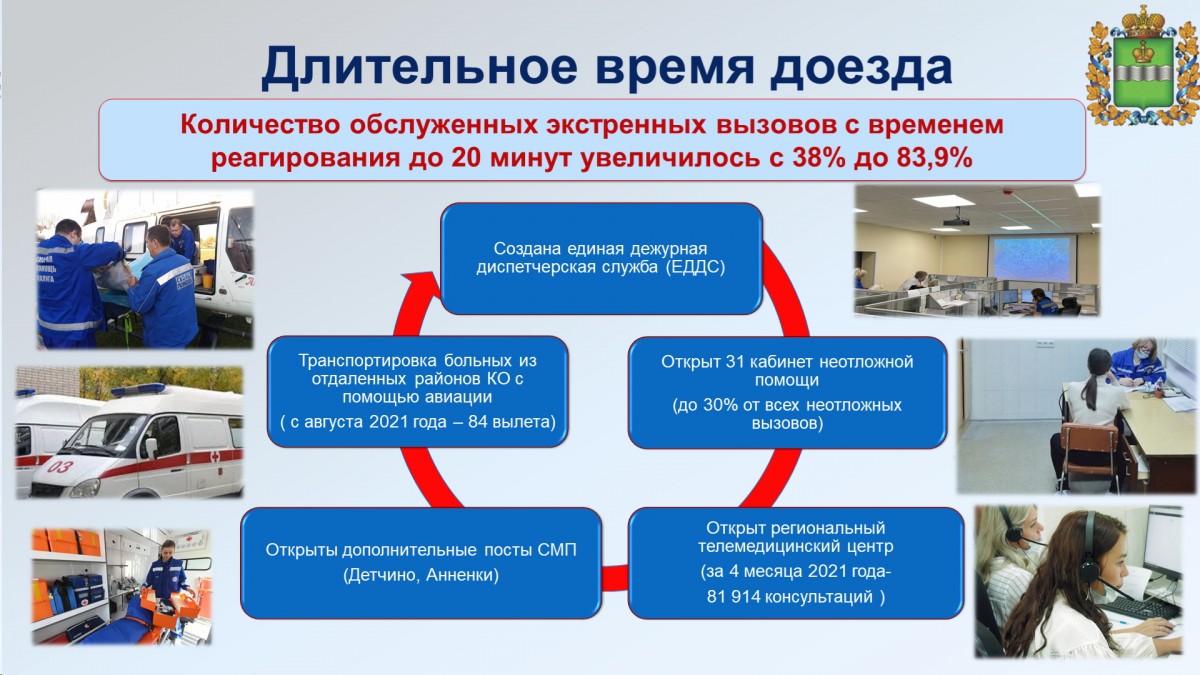 Владислав Шапша поручил региональному Минздраву разработать предложения по  дополнительному стимулированию работников скорой помощи