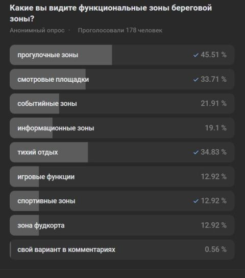 Услышать голос каждого