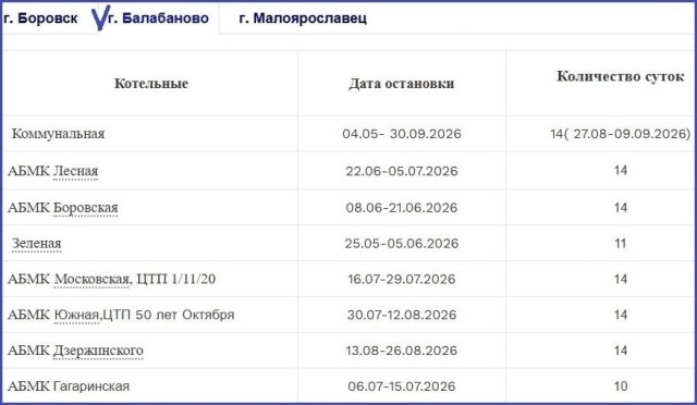 Балабановцы, готовьтесь к отключениям горячей воды