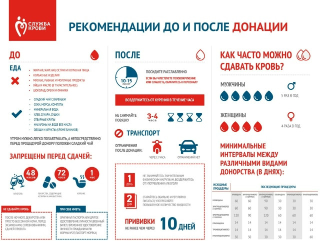 В ермолинском детском саду «Аленушка» в третий раз проведут День донора