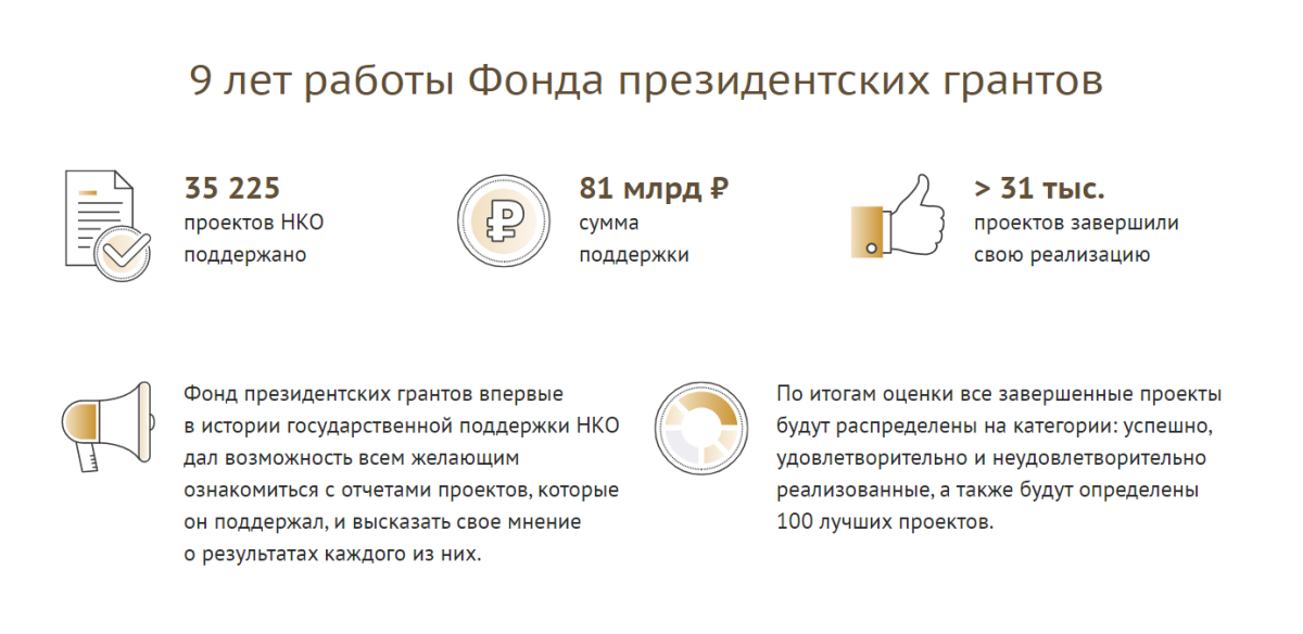 Началась оценка результатов проектов, реализованных с использованием президентских грантов