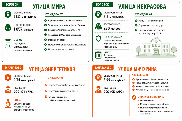 Курс на обновление