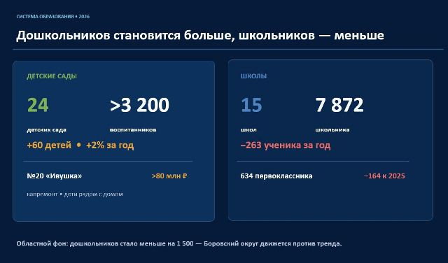 Будущее начинается с учителя