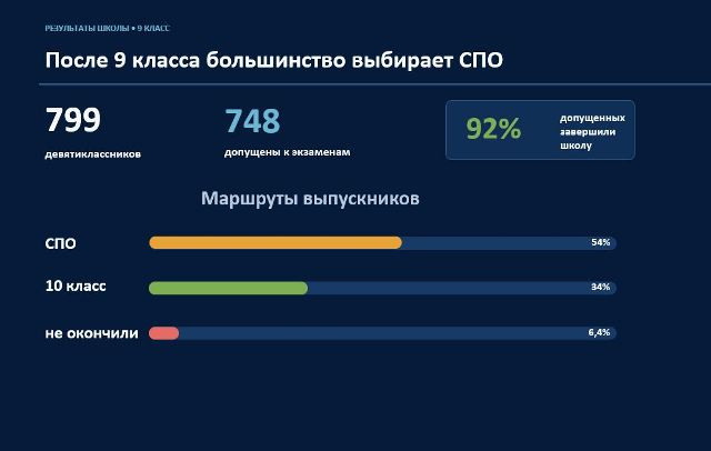 Будущее начинается с учителя