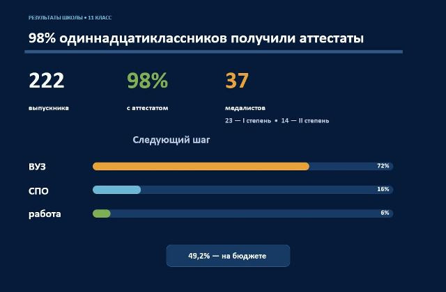 Будущее начинается с учителя