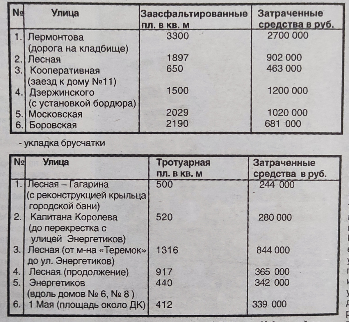 О чем писала пресса…