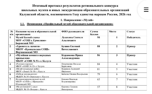В Калужской области подвели итоги регионального конкурса школьных музеев и юных экскурсоводов