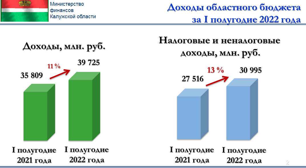 Владислав Шапша о финансовой политике региона: «Наши ориентиры остаются неизменными – это сбалансированность бюджета, социальная направленность расходов, реализация национальных проектов и федеральных программ»