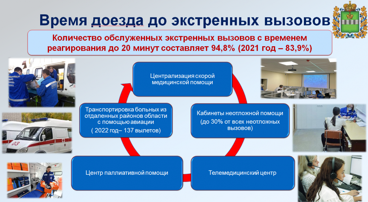 В Калужской области завершена централизация скорой медицинской помощи