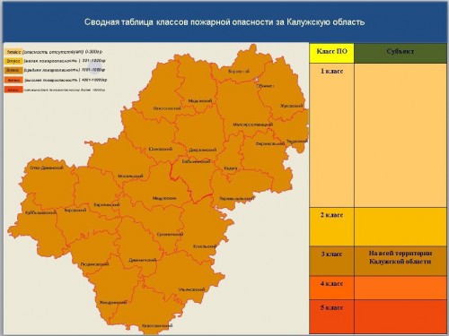 На территории Калужской области, в том числе и в Боровском районе, установлен третий (средний) класс пожарной опасности