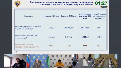 Реструктуризация госдолга позволит Калужской области привлечь на финансирование новых инвестиционных проектов 8 миллиардов рублей