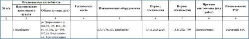 В балабановском «городке» сегодня ночью не будет света