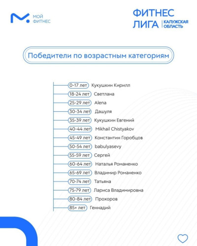 За Боровский округ!
