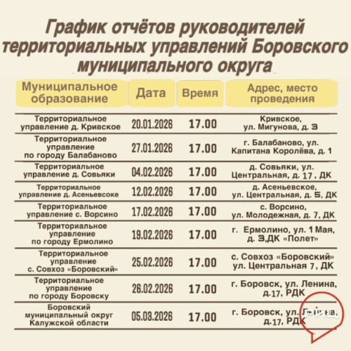 С 20 января стартуют отчеты руководителей территориальных управлений Боровского муниципального округа