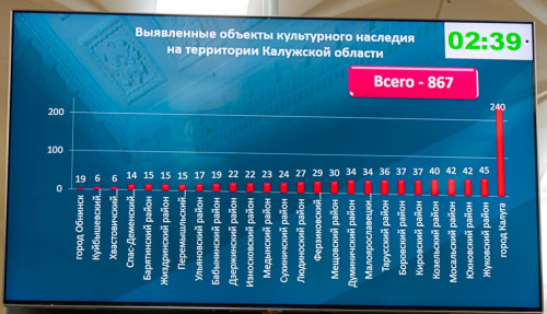В 2025 году 28 объектов Калужской области включены в Единый государственный реестр объектов культурного наследия