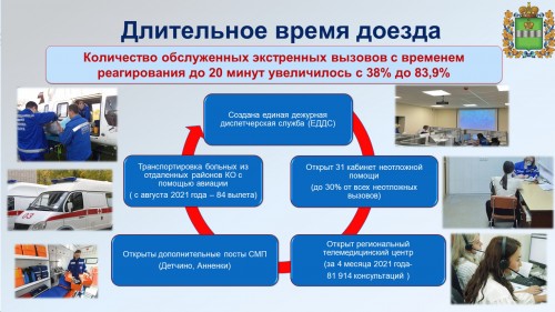 Владислав Шапша поручил региональному Минздраву разработать предложения по дополнительному стимулированию работников скорой помощи