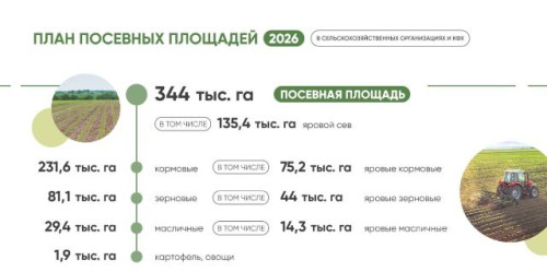 В Калужской области завершается подготовка к посевной