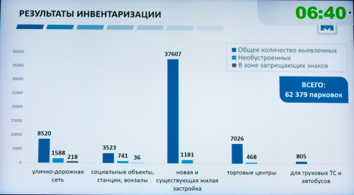 В Калужской области инвентаризируют парковочные места