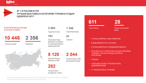 MITT 2022: учреждения туризма Калужской и Тульской областей теперь партнеры