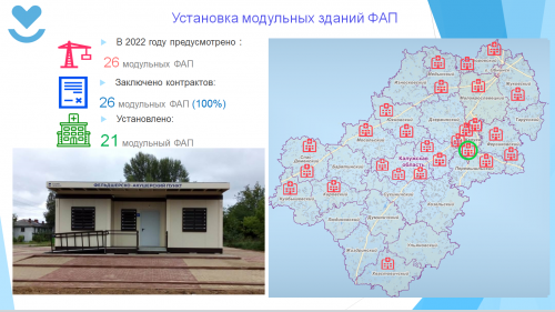 Реализация регионального проекта модернизации первичного звена здравоохранения ведется в Калужской области в рамках графика